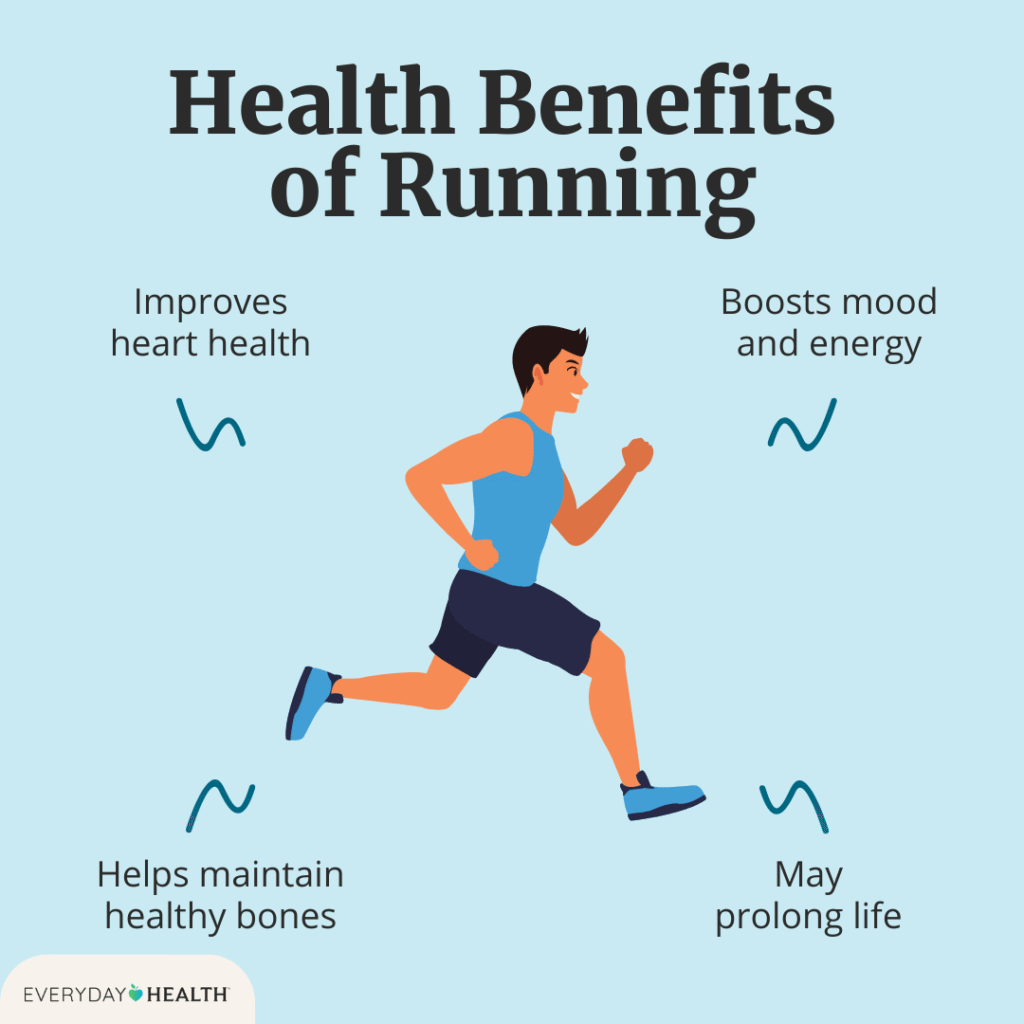 health&welness